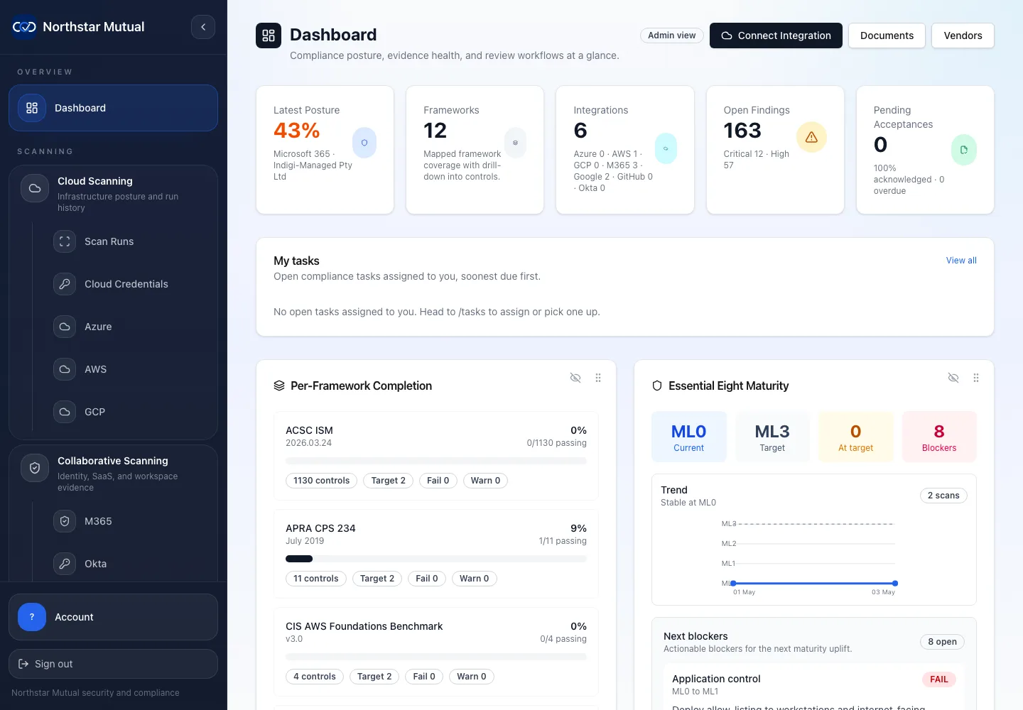 Dashboard overview screenshot