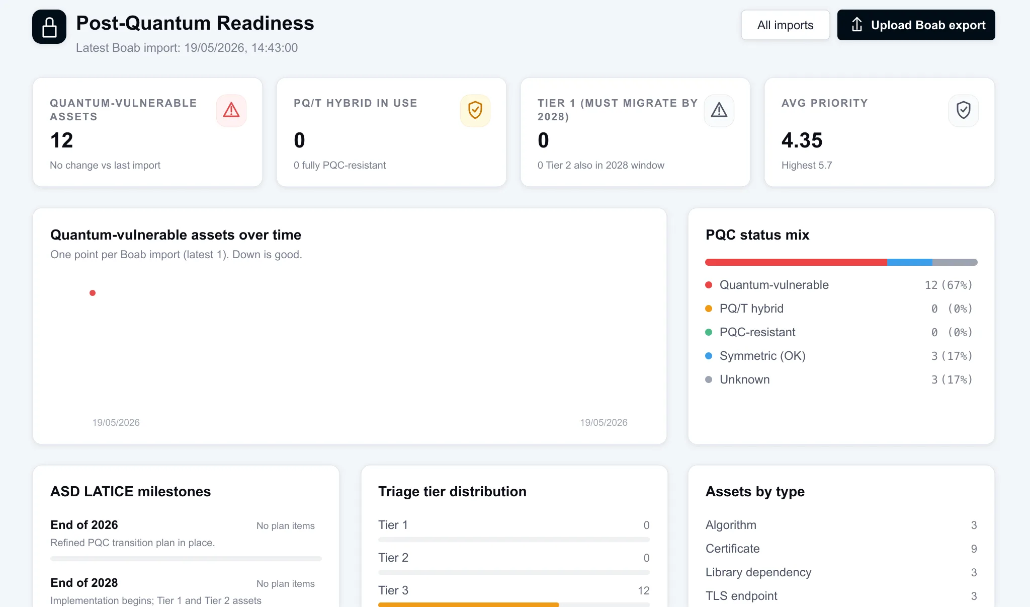 Post-quantum readiness screenshot